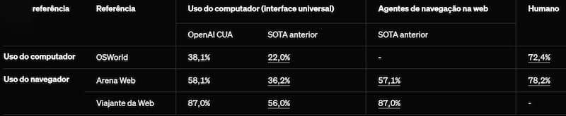 Agente que usa computador